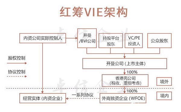 如何利用香港公司进行回程投资?（干货分享）