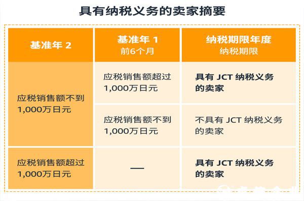 做亚马逊日本站，需要注册JCT吗？日本消费税发票新规深度解读